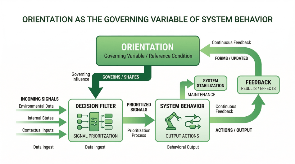 Governing Variables: The Hidden Drivers of Every Decision