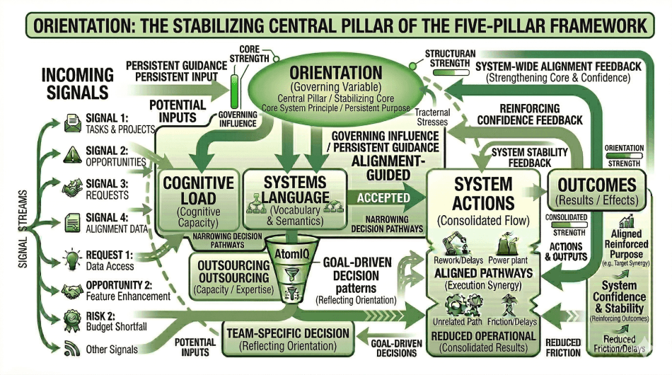The Center That Holds the System Together