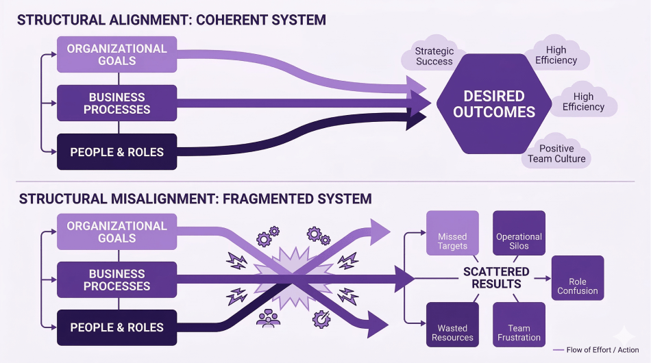 Structural Misalignment