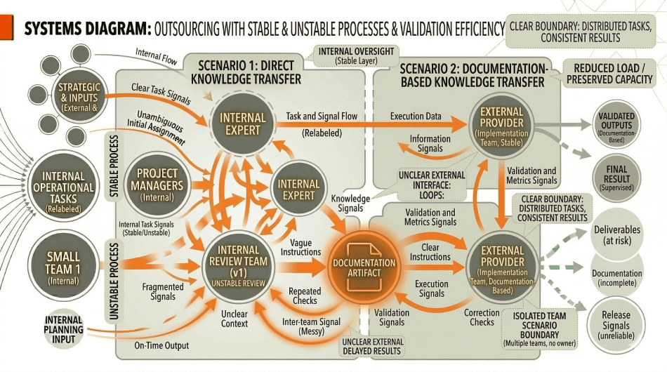 The Importance of Documentation