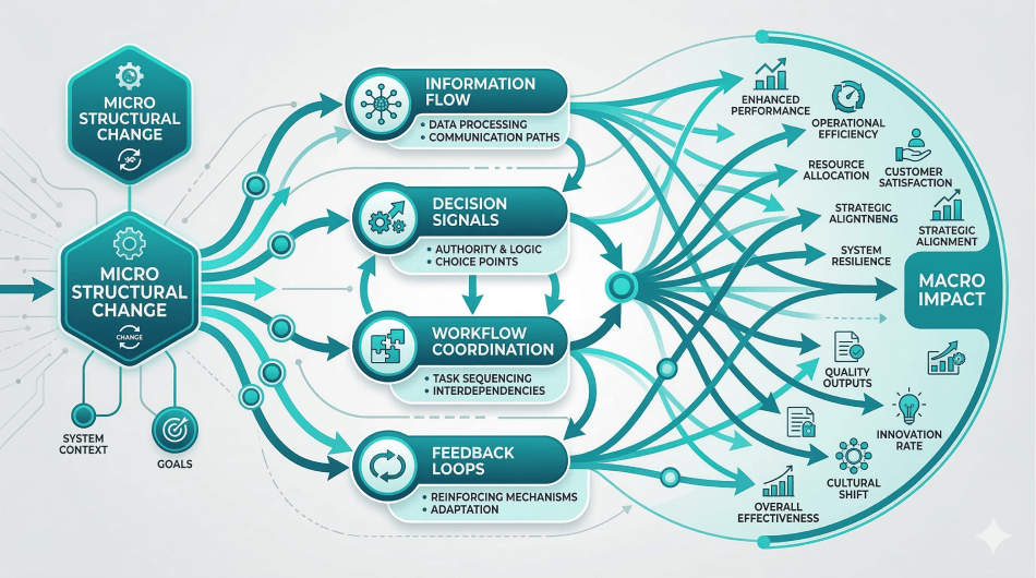 Micro-Moves With Macro Impact