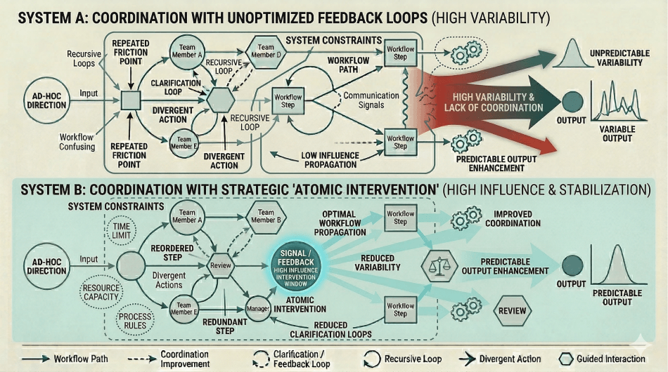 AtomIQ as a Strategic Discipline